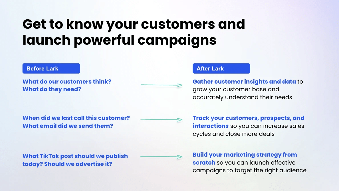 Lark giúp thu thập thông tin cũng như các phân tích, đánh giá về khách hàng